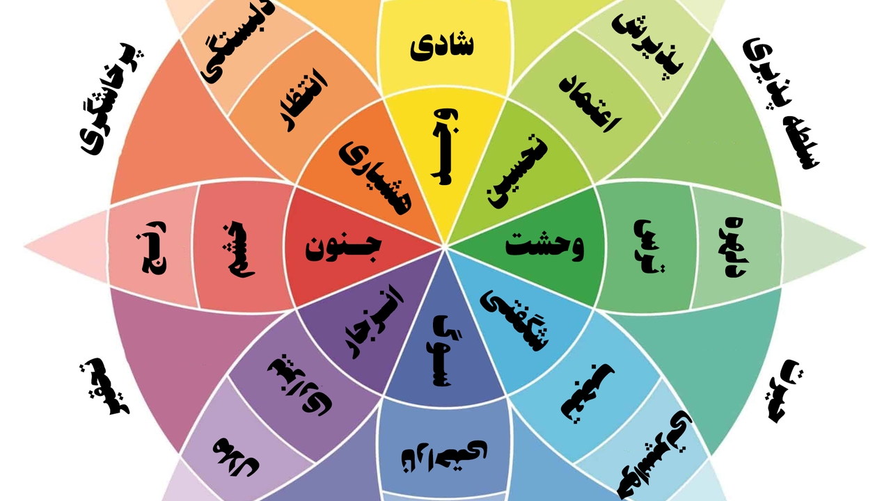 چرخ احساسات